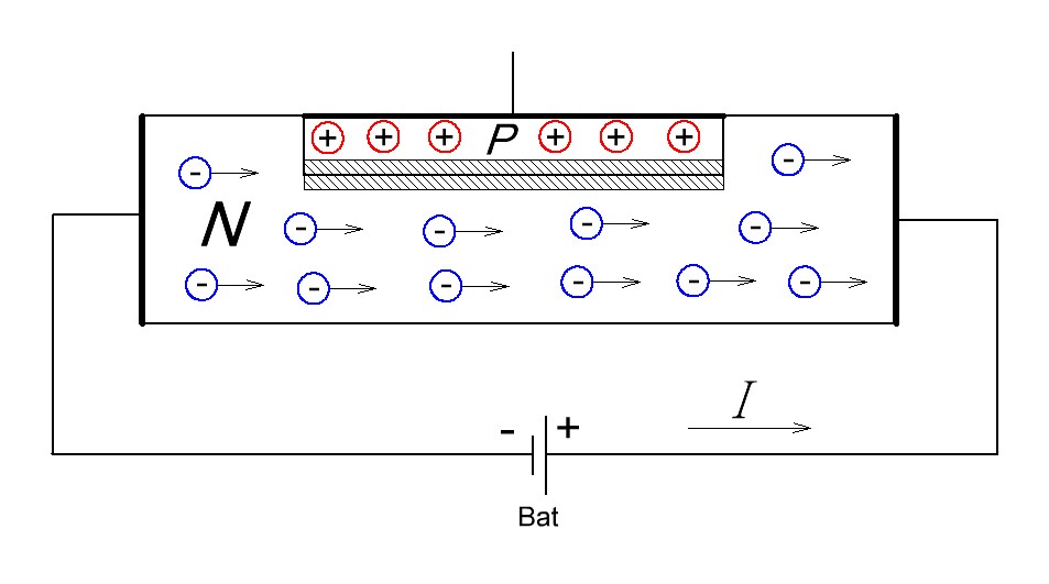 Полевой транзистор с управляющим PN-переходом (JFET-транзистор)